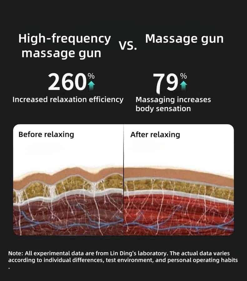 Time efficiency comparison chart