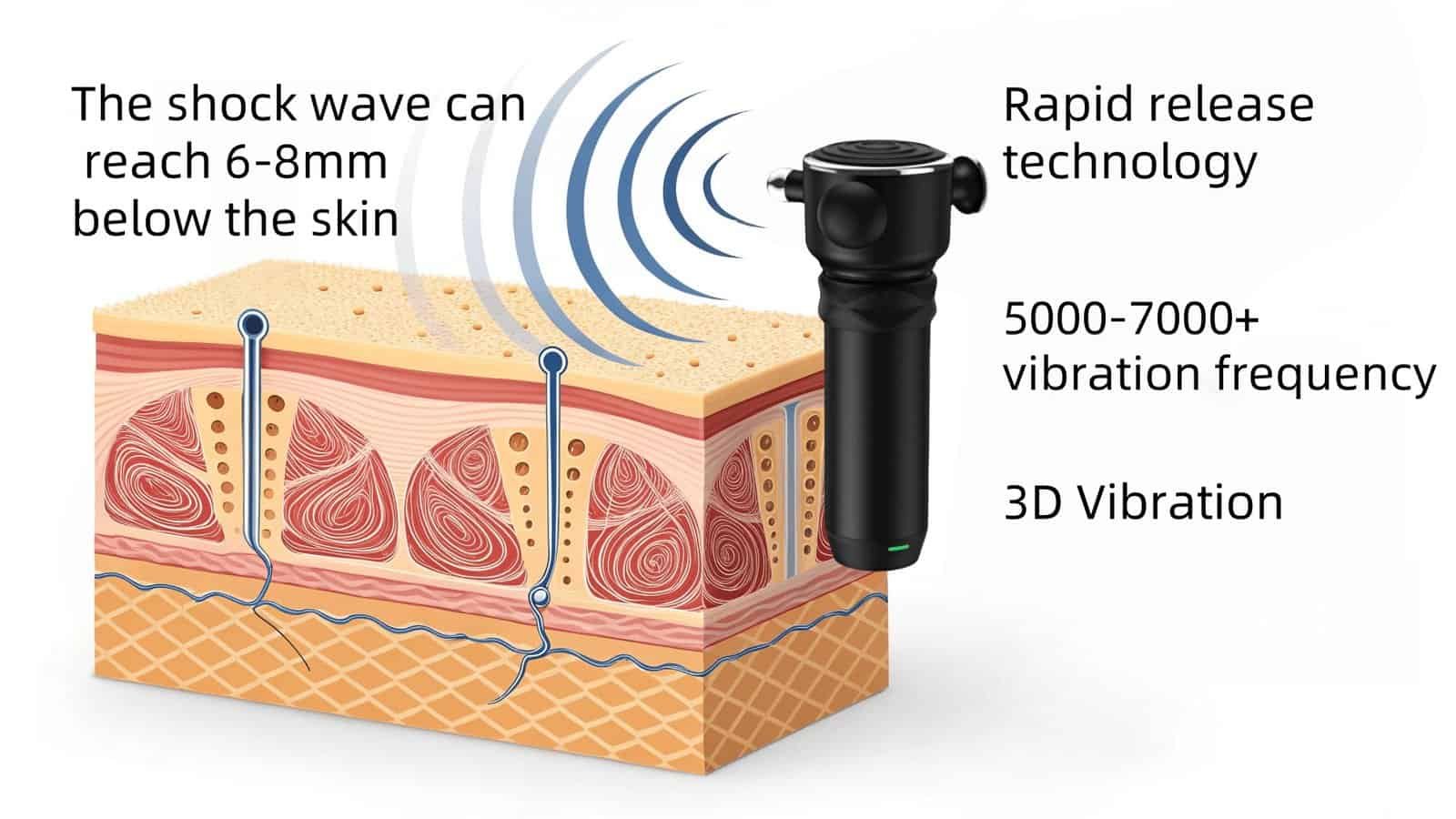 Back pain relief comparison