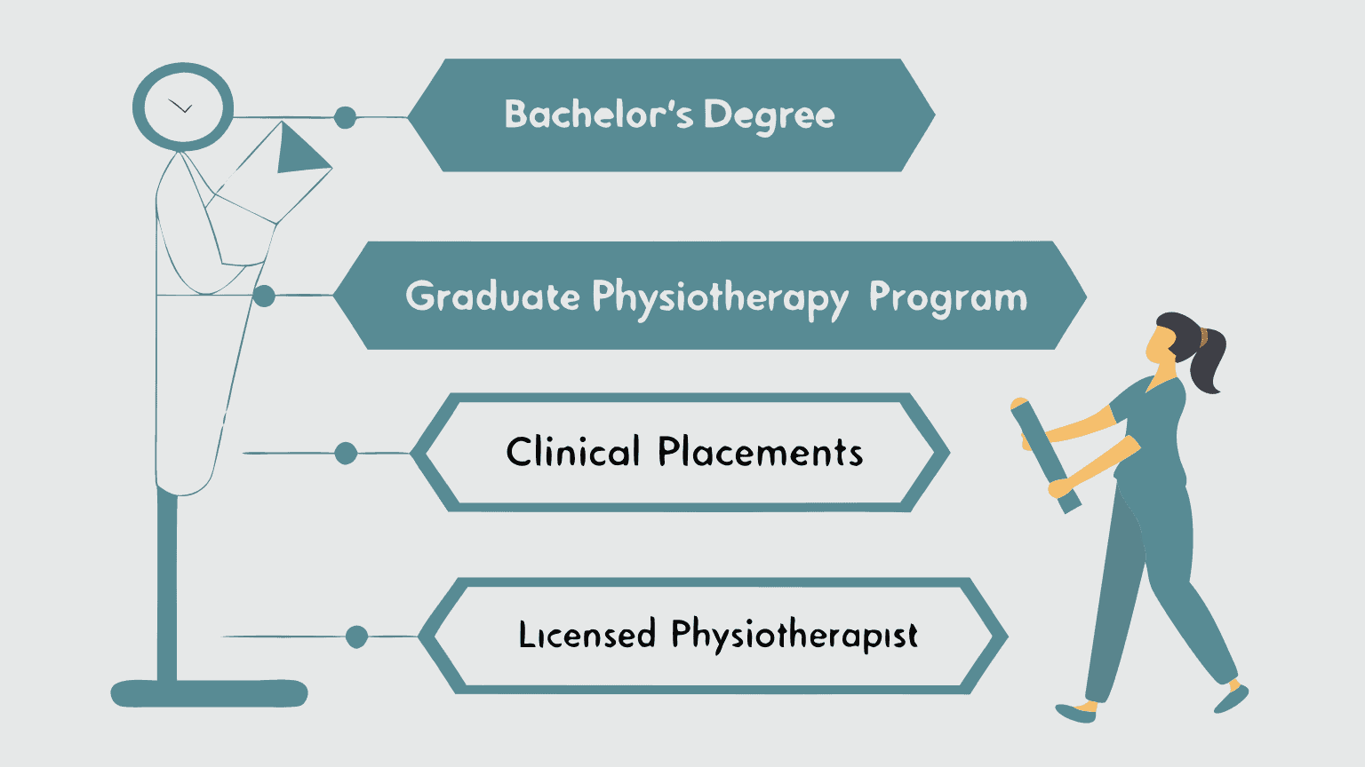 Career Transition Path