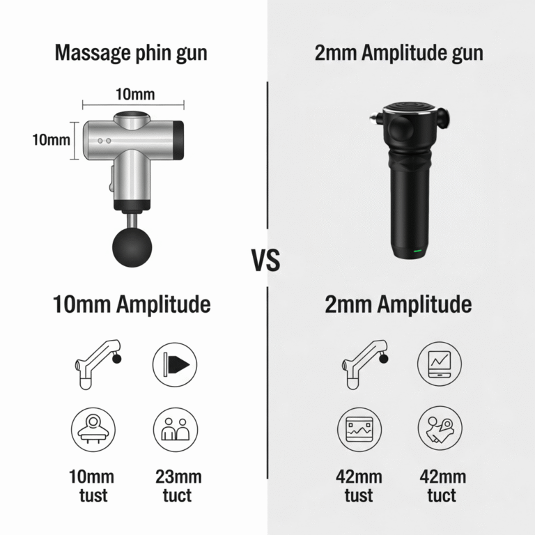 3 “Low-Price Traps” That 90% of Massage Gun Importers Fall Into?