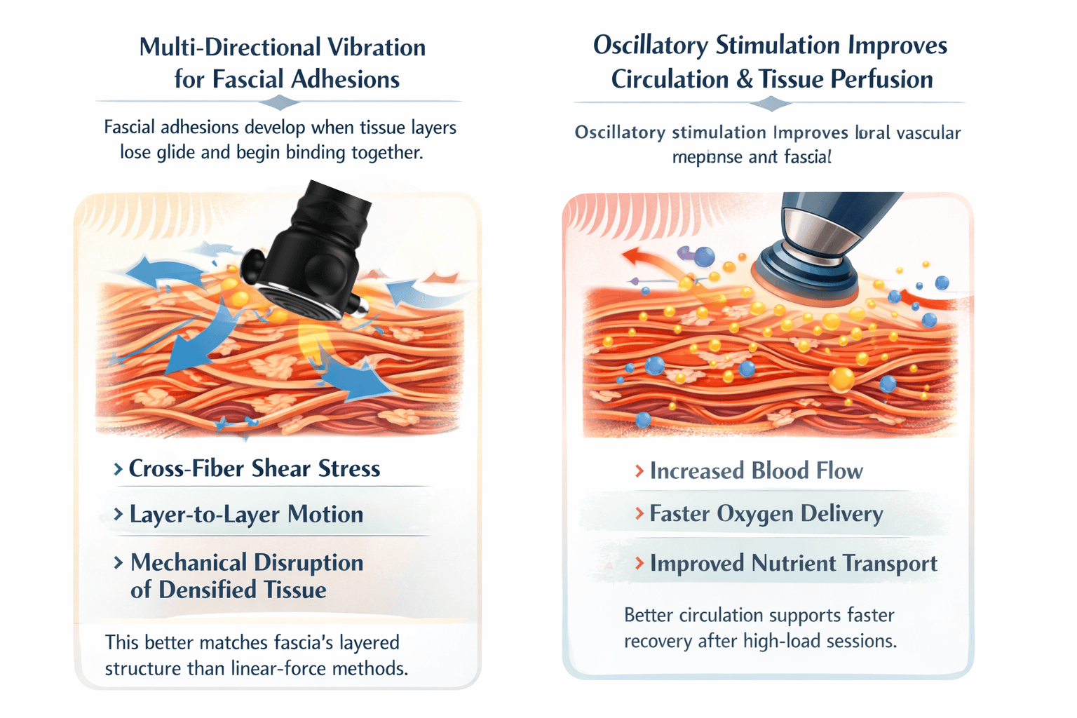 Adoption trend analysis