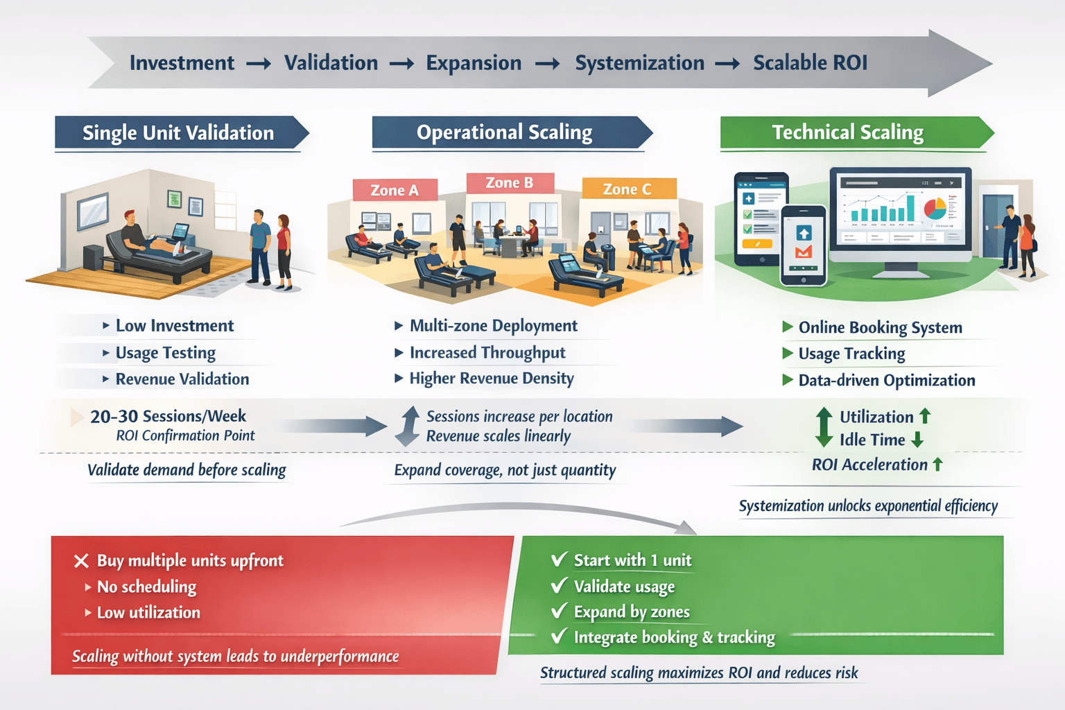 high-frequency 3d vibration therapy system scalability in enterprise wellness programs